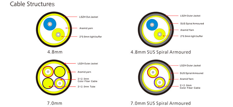 NSN LC Uniboot with Rubber Boot Duplex Single Mold Patch Cord 10 NSN LC Uniboot with Rubber Boot Duplex Single Mold Patch Cord MNS Detail 04 4 NSN LC Uniboot with Rubber Boot Duplex Single Mold Patch Cord